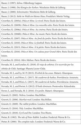 Picturebooks and reader training in the 21st century. An ecocritical reading of canonical works of children’s literature